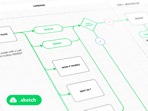 User Flow Diagram Template