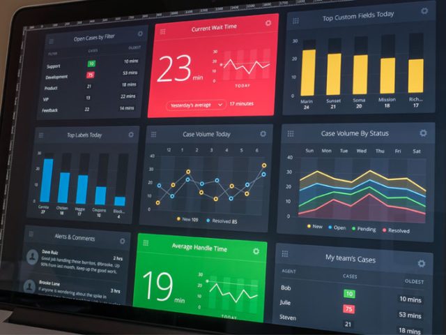 Desk.com Dashboard