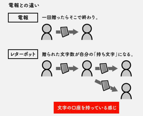 文字数は使いまわせる