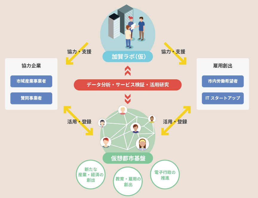 『ブロックチェーン都市構想』は、人の経済活動を変えるかもしれない