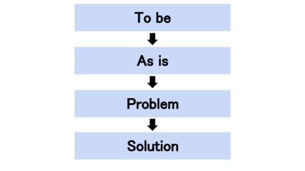 プレゼンのコツは 三部構成 にある 聞き手を魅了するプレゼンハック術 Workship Magazine ワークシップマガジン