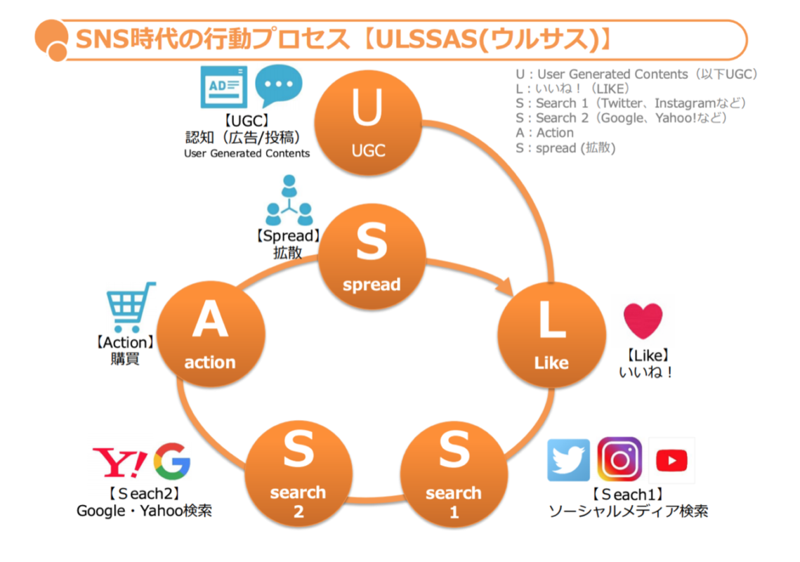 Twitterは ときにマスメディアを凌駕する ホットリンク飯髙悠太氏が語る Twitterマーケを主戦場にする理由 Workship Magazine ワークシップマガジン