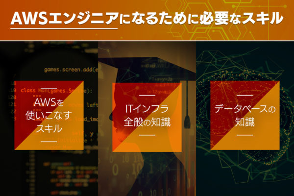 フリーランスのawsエンジニアの仕事や年収 需要などについて徹底解説 Workship Magazine ワークシップマガジン